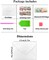 Diamond Art Happy Birthday Cards – 6-Pack 5D DIY Diamond Painting Greeting Card Kits with Envelopes for Adults & Kids, Perfect Birthday Gifts